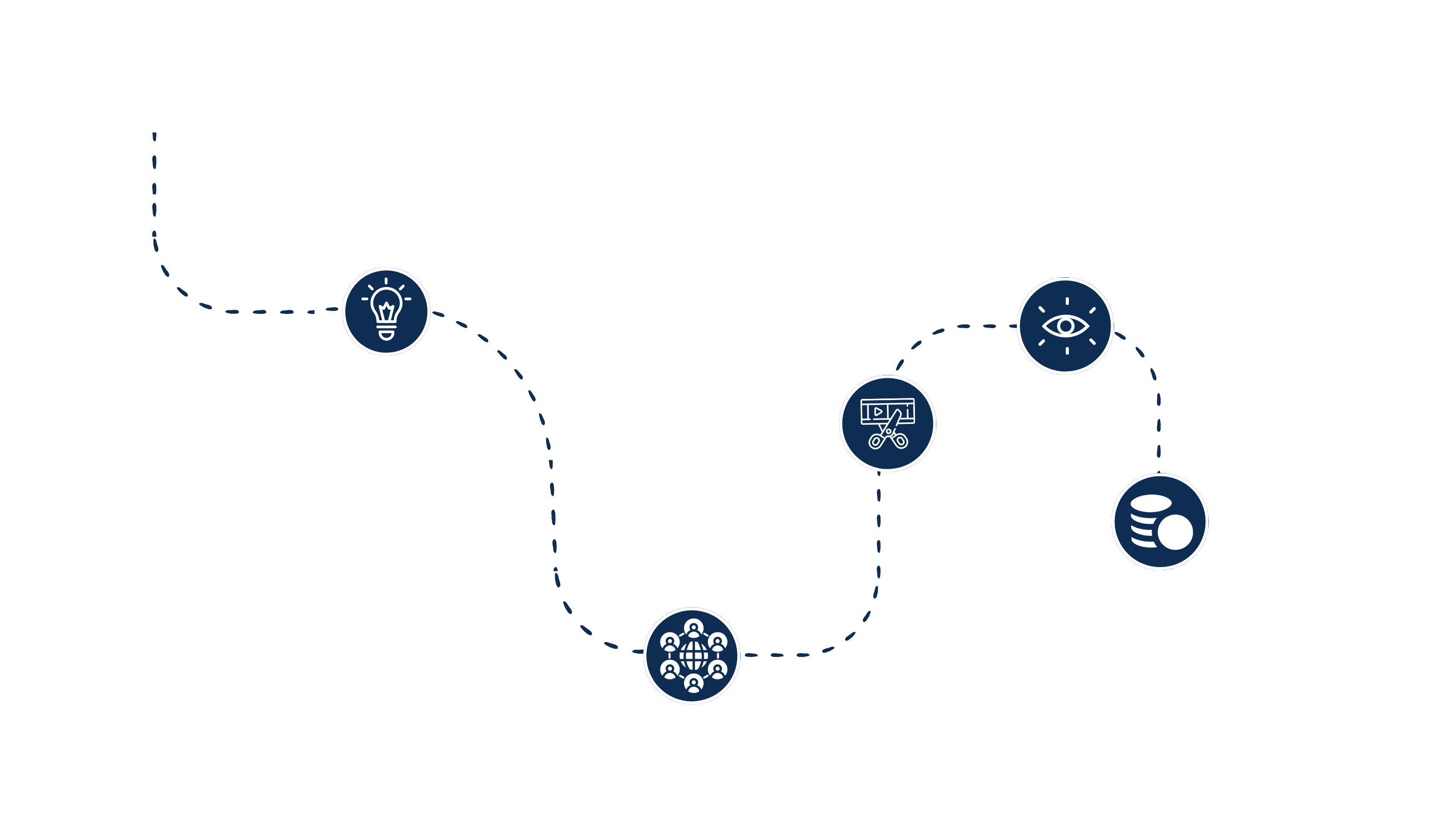 Lộ trình xây kênh